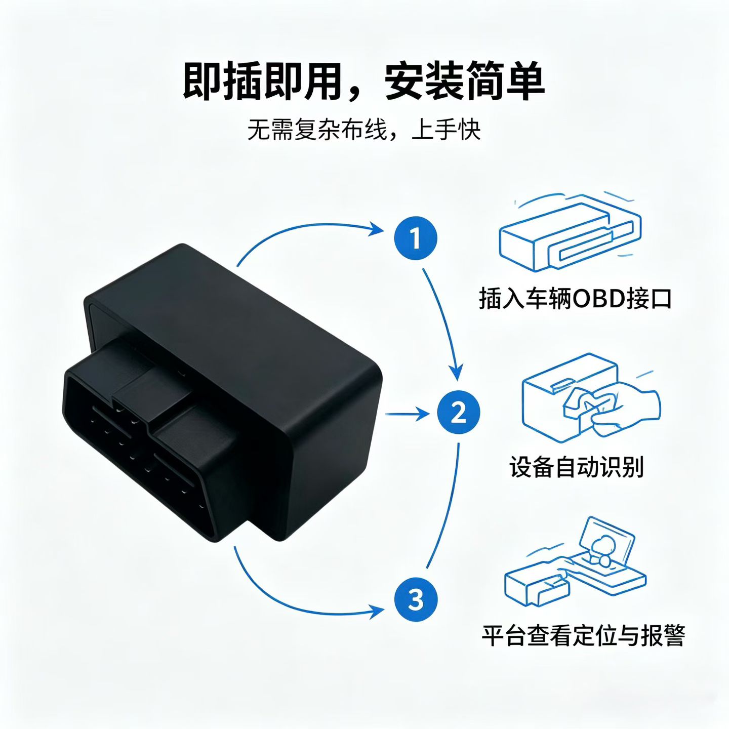 OBD定位器