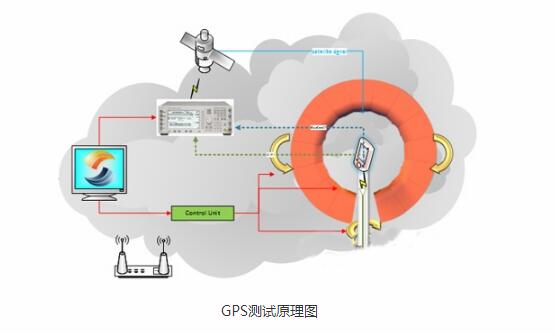 GPS车辆管理系统