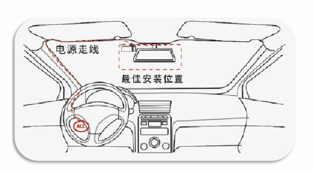 汽车GPS定位